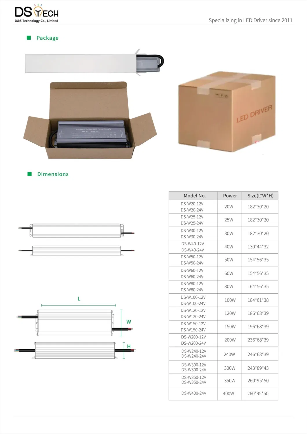 Constant Voltage LED Driver 150W Waterproof IP67 DC12V